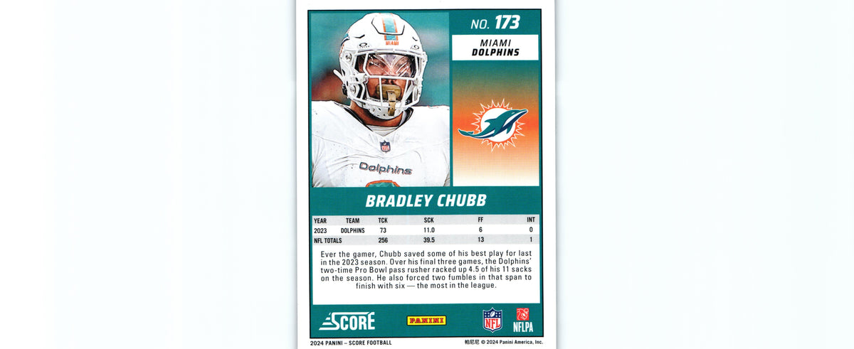 Bradley Chubb 2024 SCORECARD Score #173