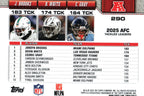 Brooks/White/Gray 2026 Topps #290 "Tackles Leaders AFC"