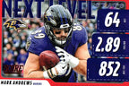 Mark Andrews 2020 RED Score NLS-MA
