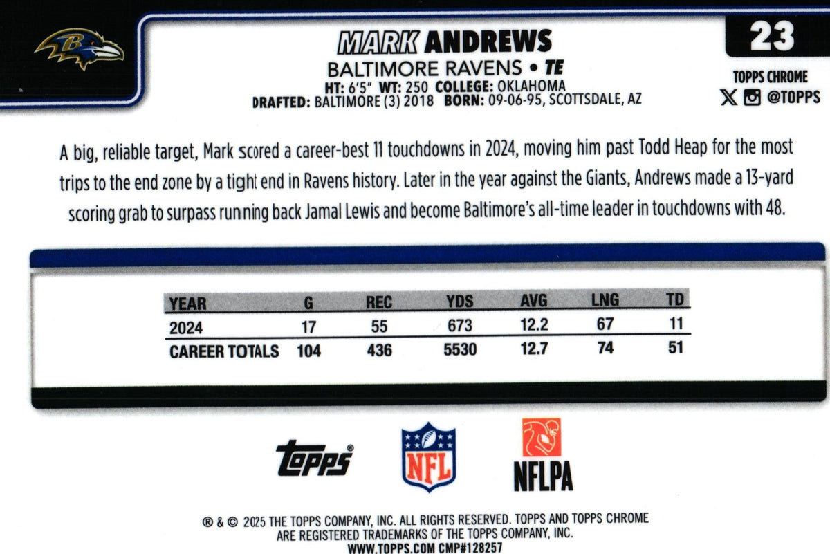 Mark Andrews 2025 RAY WAVE Topps #23