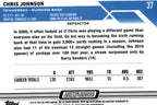 Chris Johnson 2023 REFRACTOR Topps #37